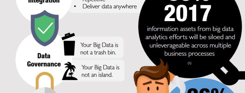 Datalumen - Total Data Management with Big Data - Infographic
