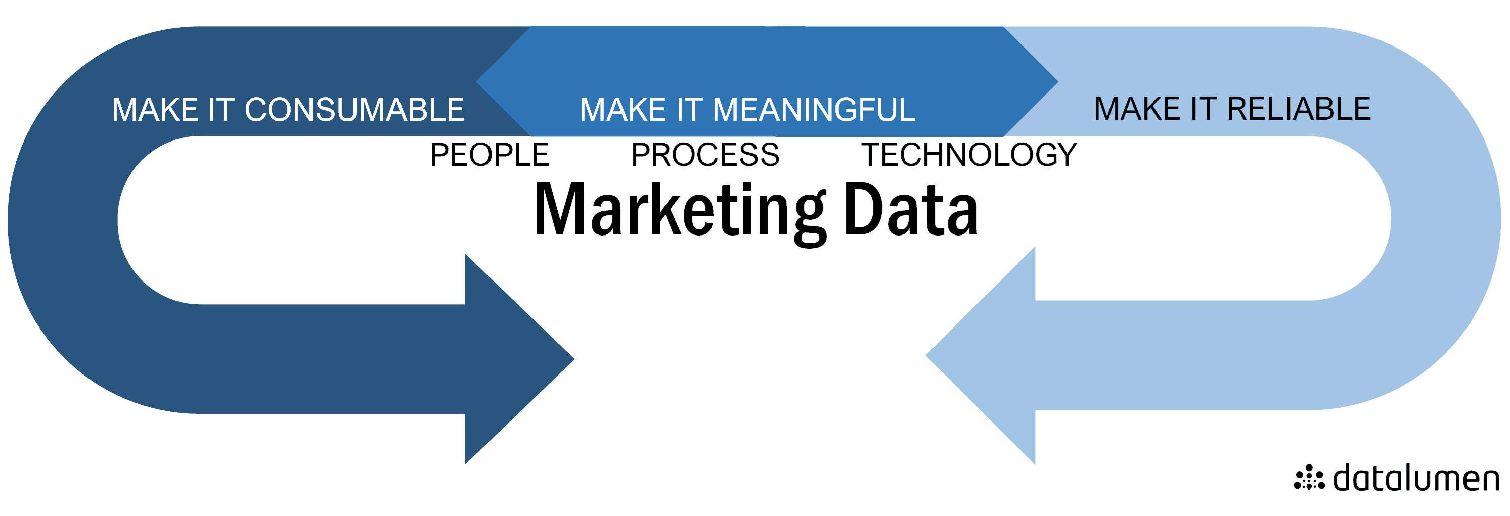 the acronym cem in services marketing stands for __________
